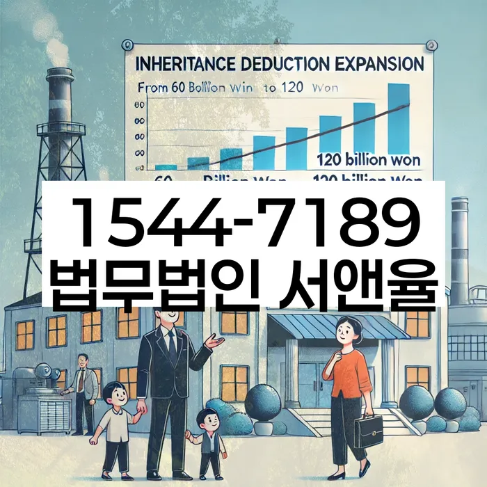 개인회생준비서류